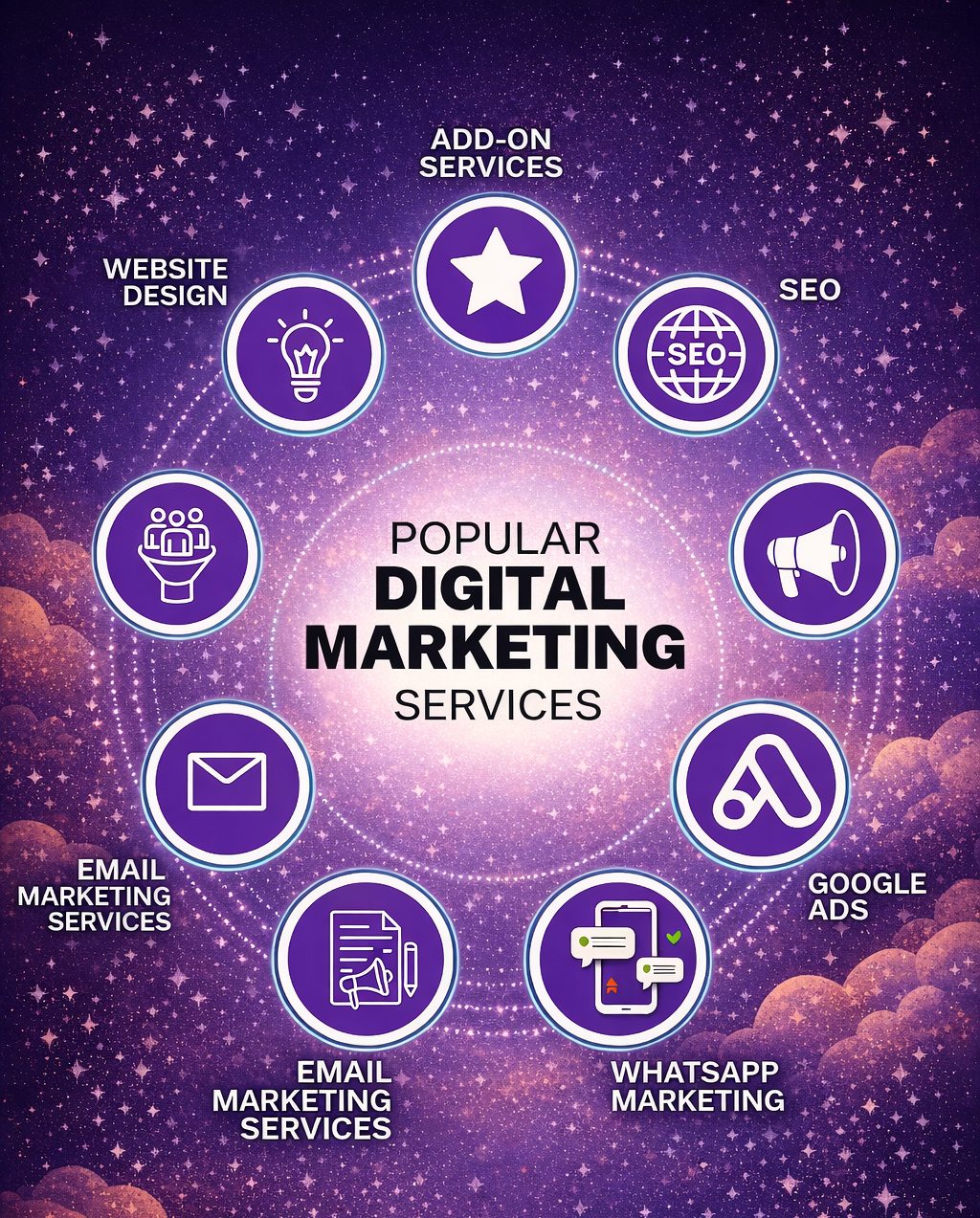 popular digital marketing services infographic (1)