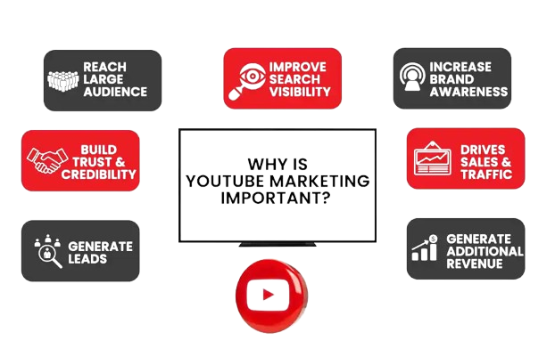 youtube marketing importance removebg preview